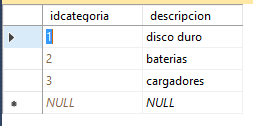 Datos tabla categoria inner join