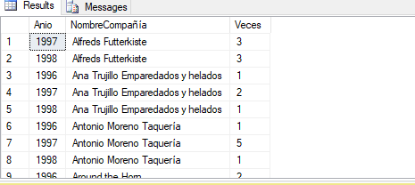 Pivot en SQL Server