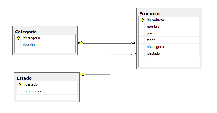 operacion-inner-join-en-sql-server