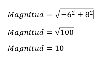 magnitud vector ejercicio 2a2