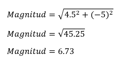 magnitud vector ejercicio2 vector2