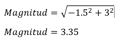 magnitud vector suma ejercicio2 vector2