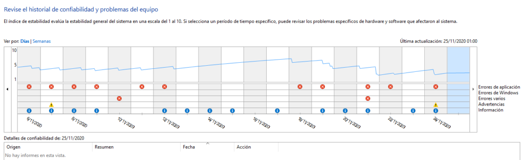 diagnostico historial confiabilidad