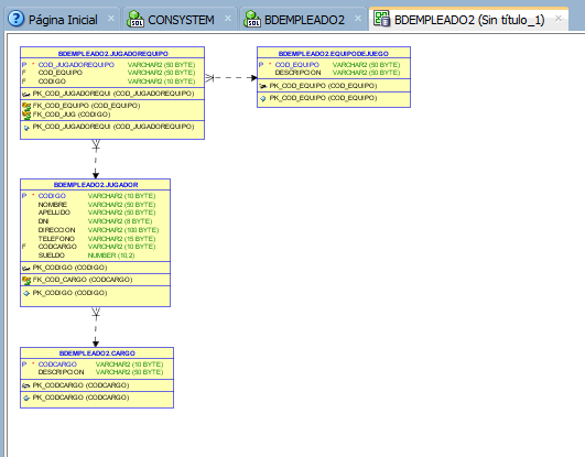 diagrama base datos sqldeveloper