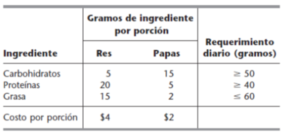 ejercicio gramos ingrediente porcion