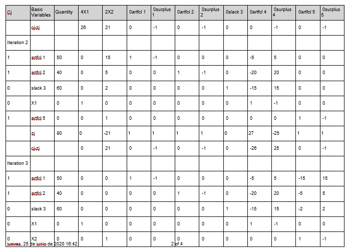 ejercicio metodo simplex iteracion2