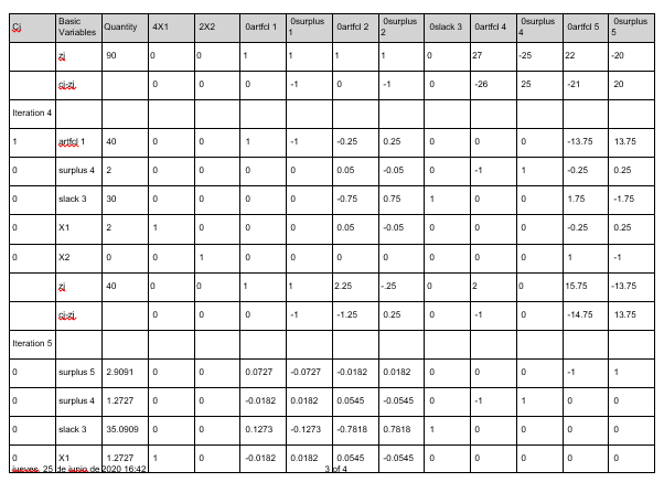 ejercicio metodo simplex iteracion3