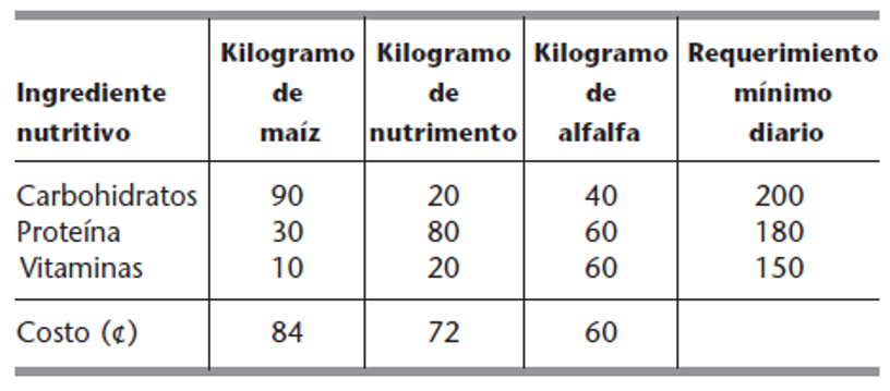 teoria decisiones ejercicio kilogramos