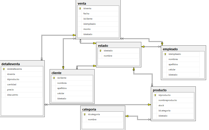 diagrama base datos bdmarket