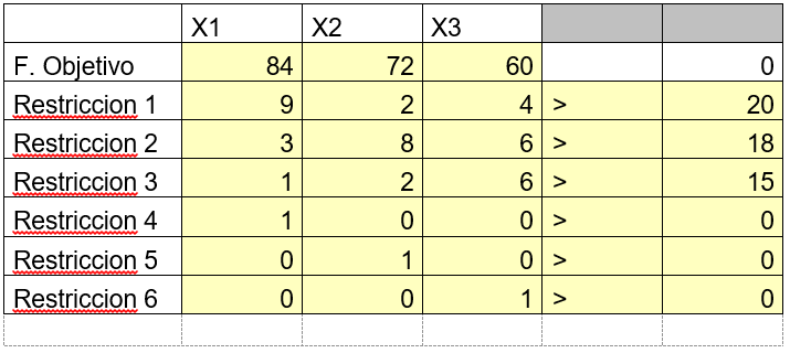 tablero restricciones teoria decisiones ejercicio2