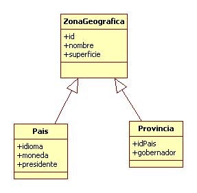 estructura clase java