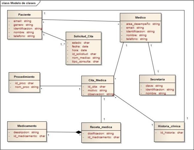 modelo clases java netbeans