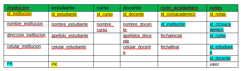 Relaciones bdpracticacalificada