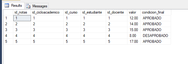 Resultado final bdpracticacalificada