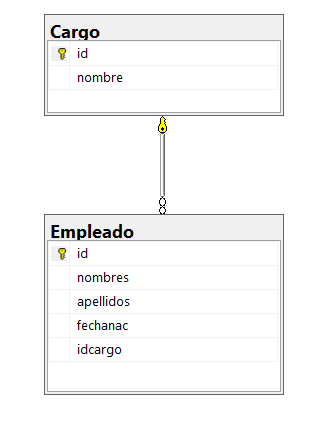 Usando la sentencia CASE en SQL Server 2019