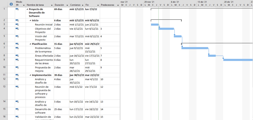 cronograma proyecto msproject