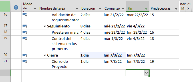 cronograma proyecto msproject final