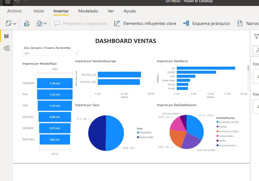 dashboard powerbi