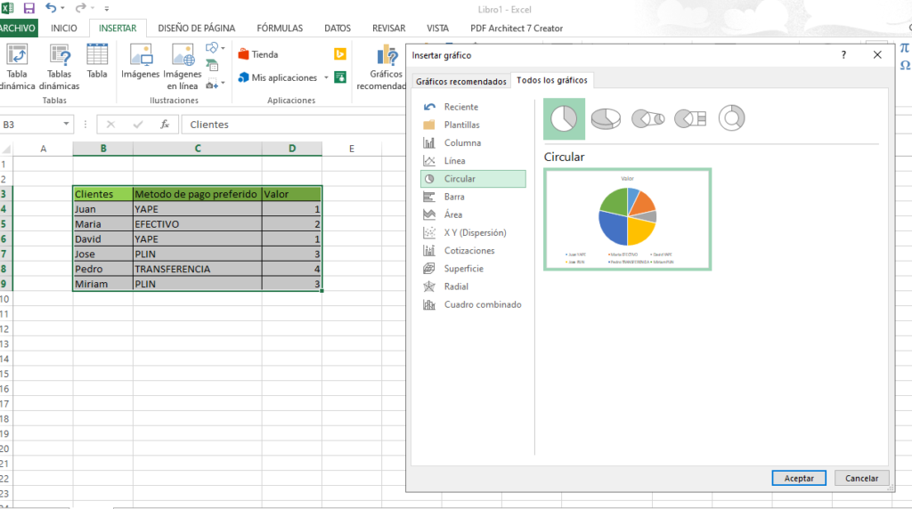 generando grafico dinamico