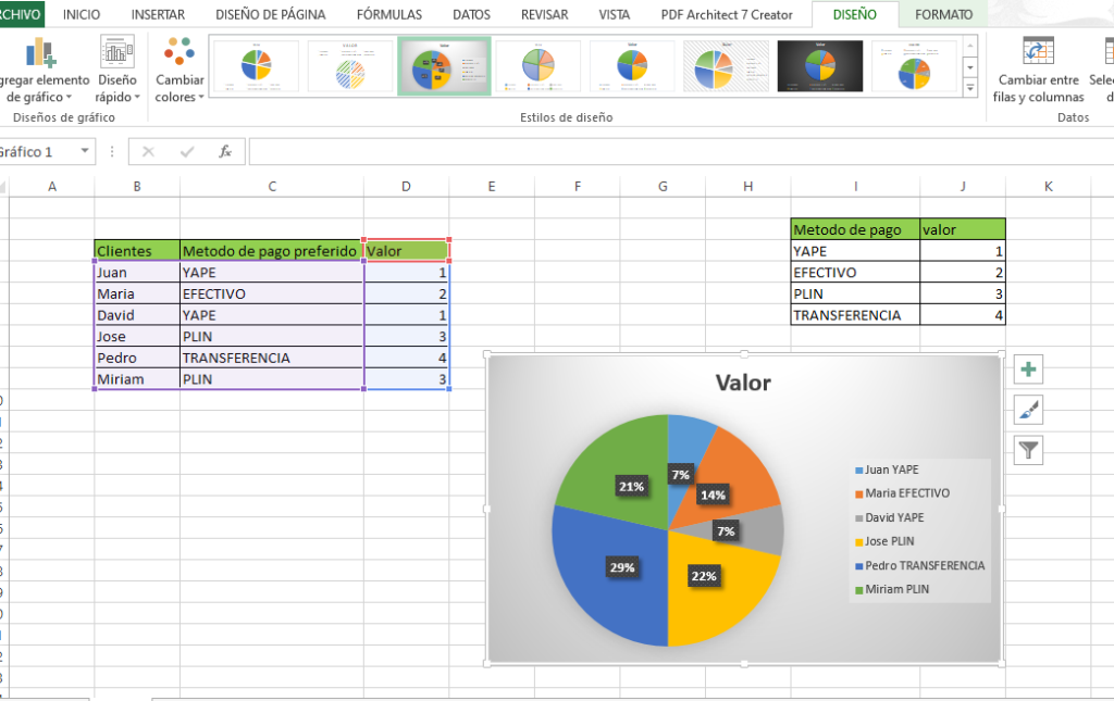 grafico estadistico excel