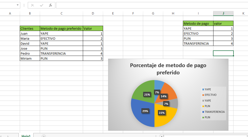 Preparando gráficos estadísticos en Excel