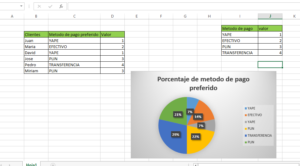 porcentaje metodo pago preferido