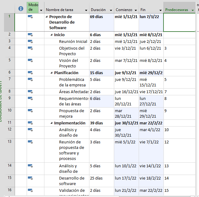 programacion actividades msproject