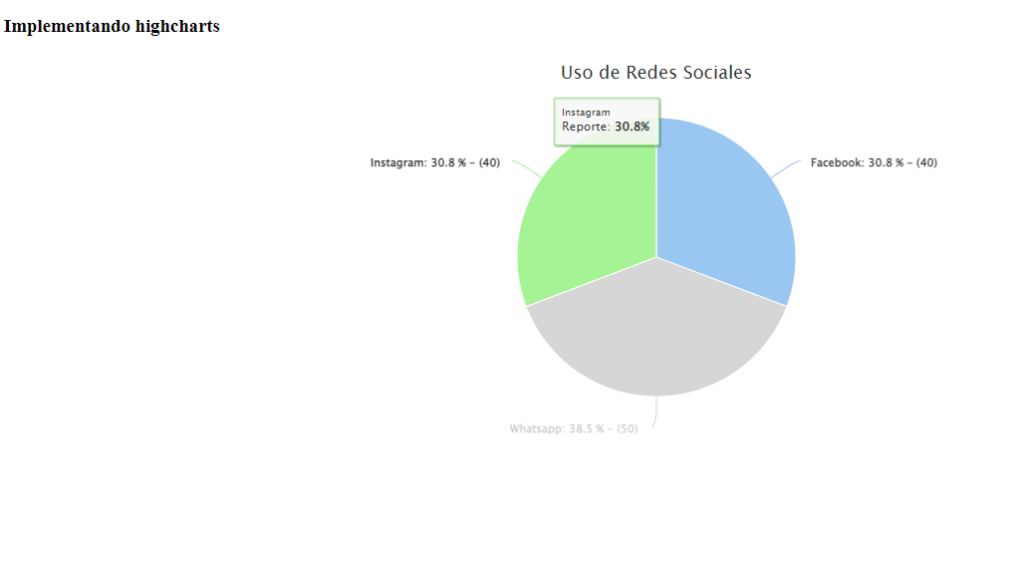 implementando highcharts web