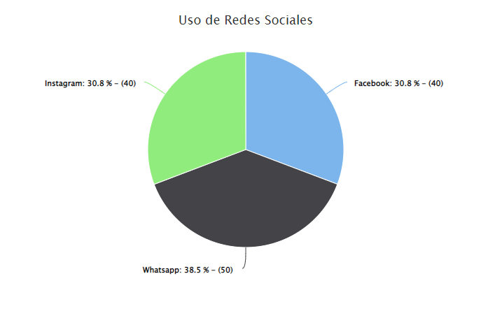 implementando-graficos-estadisticos-con-highcharts